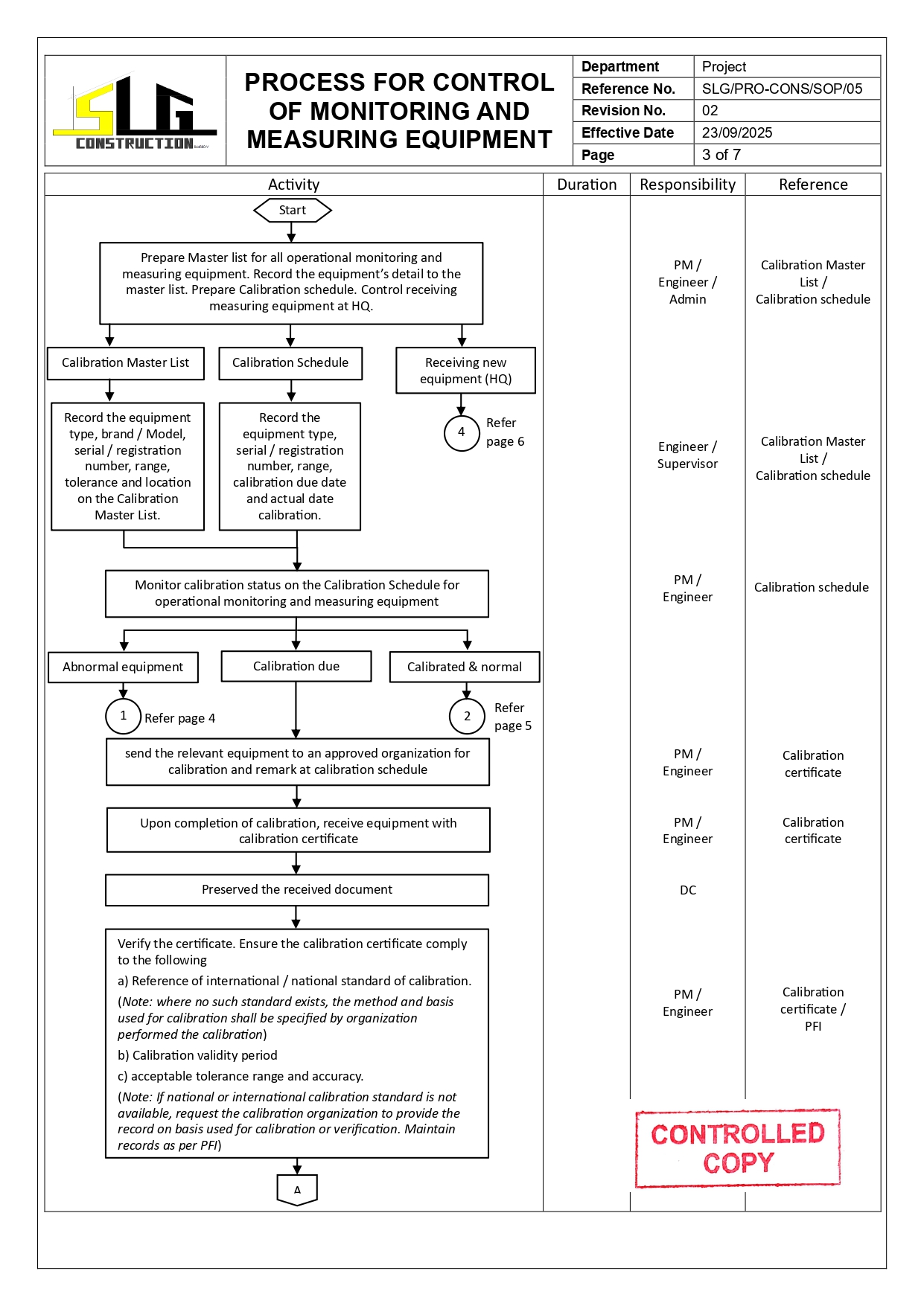 SLG-PRO-SOP Page 3