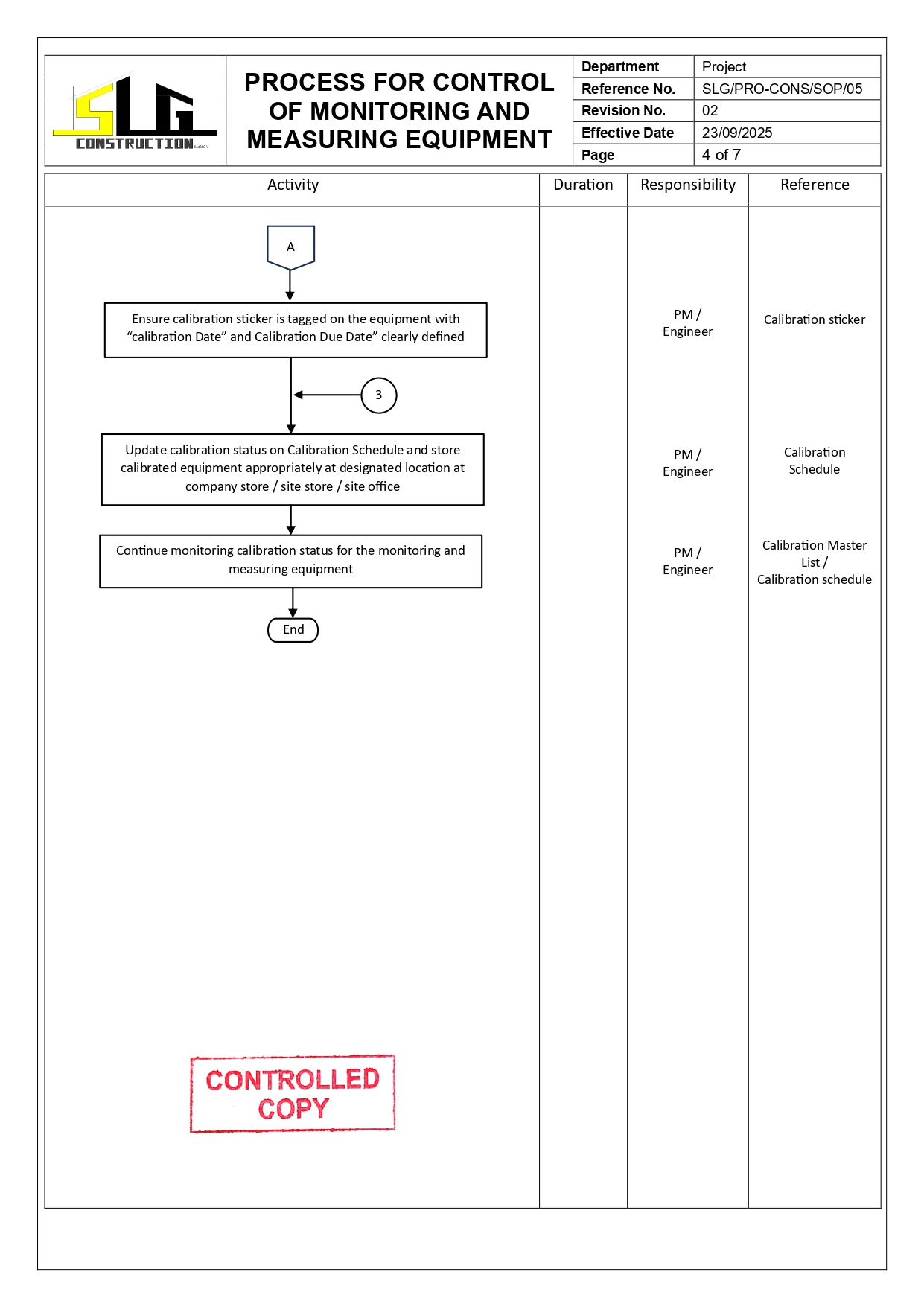 SLG-PRO-SOP Page 4