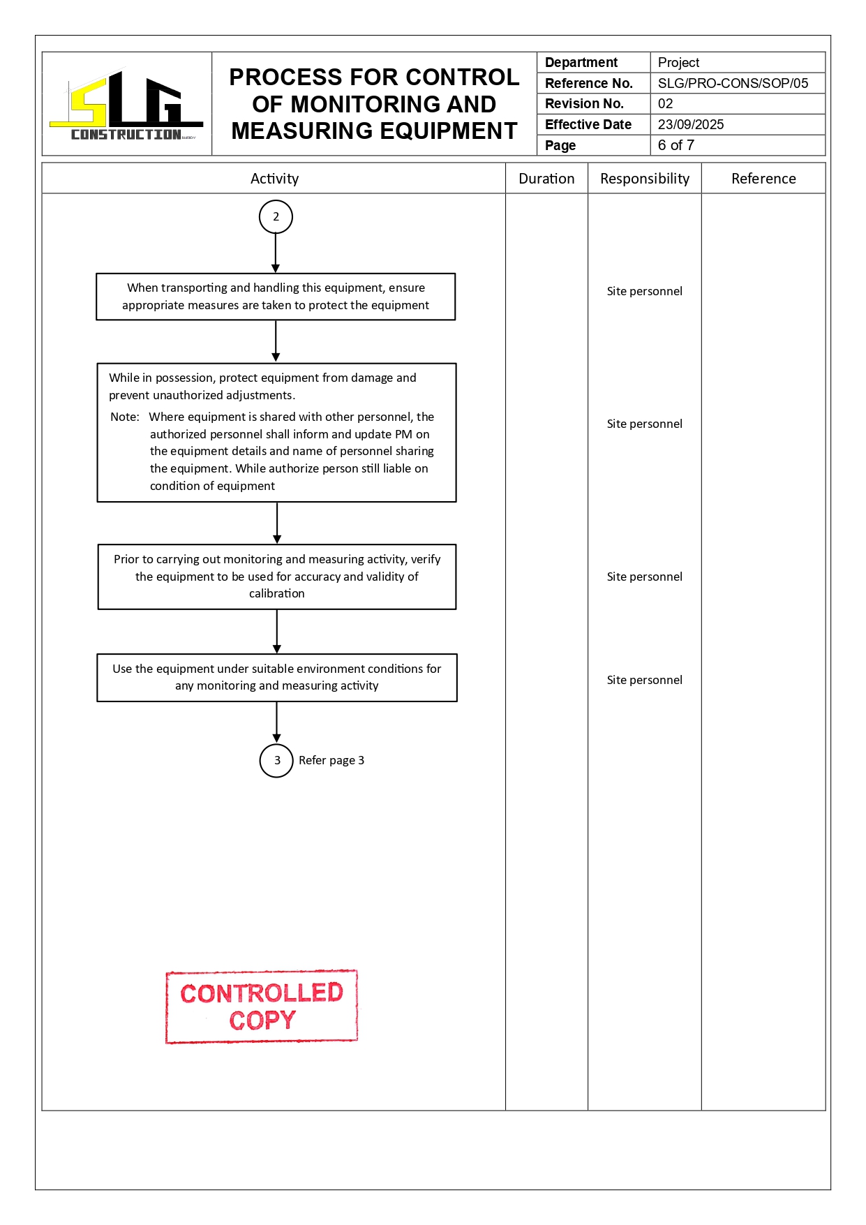 SLG-PRO-SOP Page 6