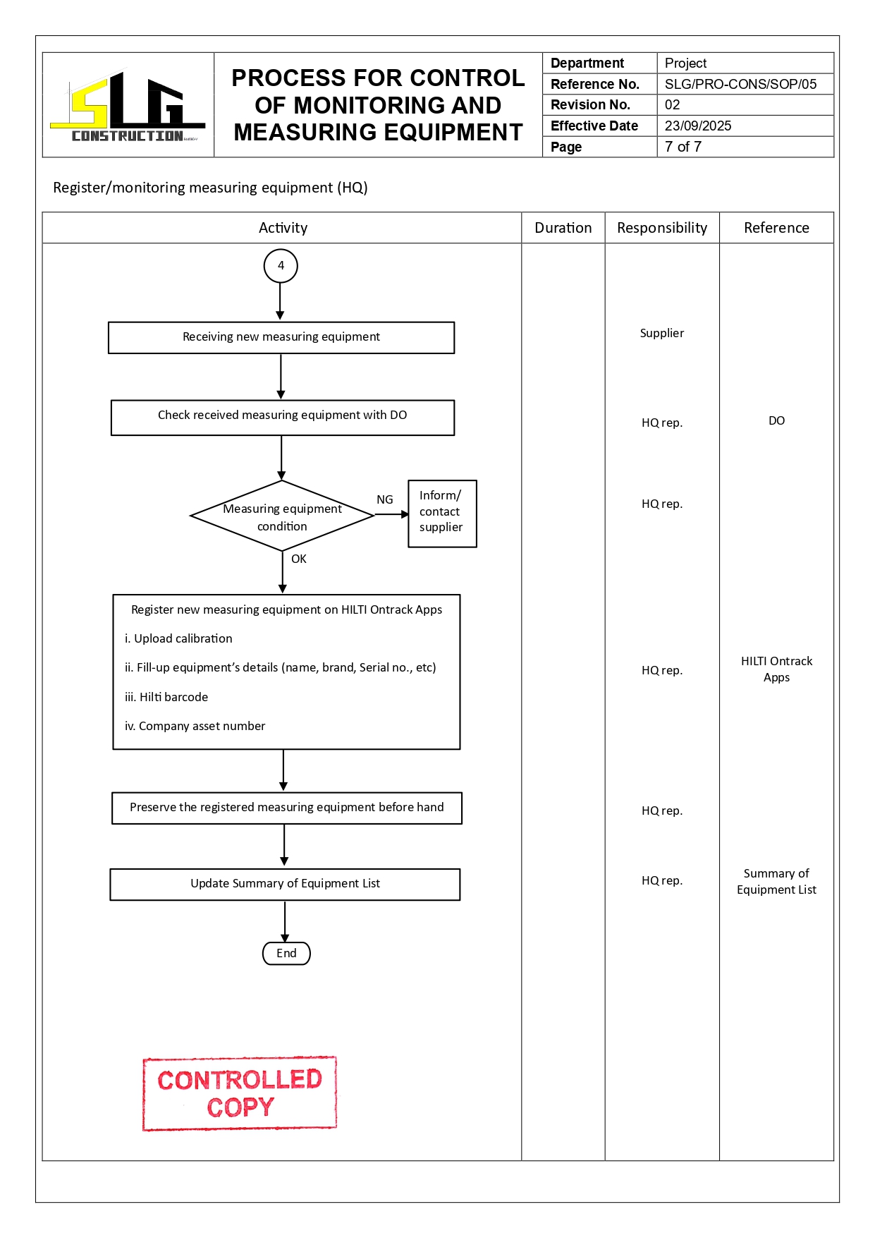 SLG-PRO-SOP Page 7
